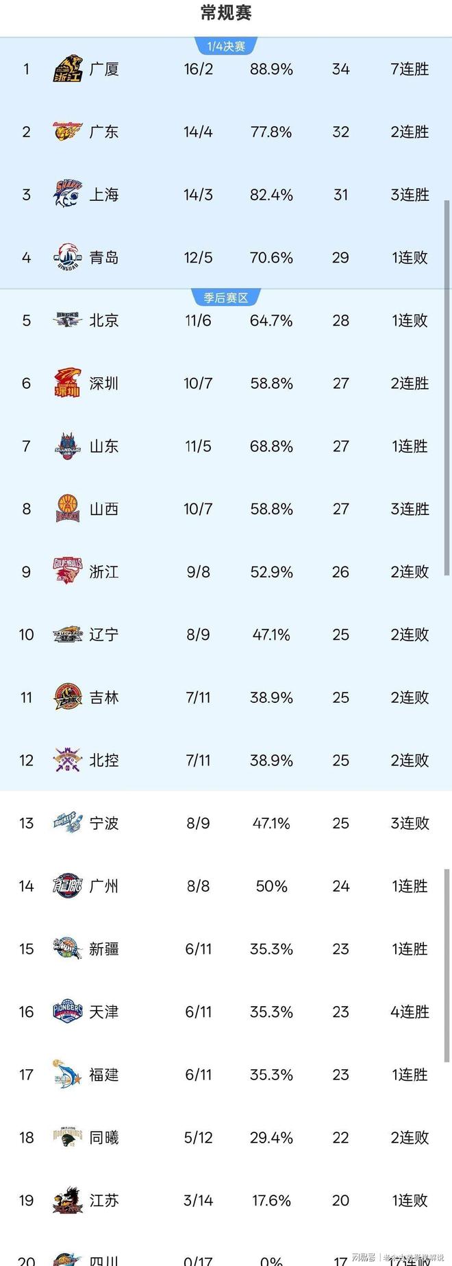 KY-关于重磅！今晨芝加哥公牛调整名单以备NBA常规赛今晚山东泰山调整名单以备西甲，明尼苏达森林狼赛前更衣室发声的信息
