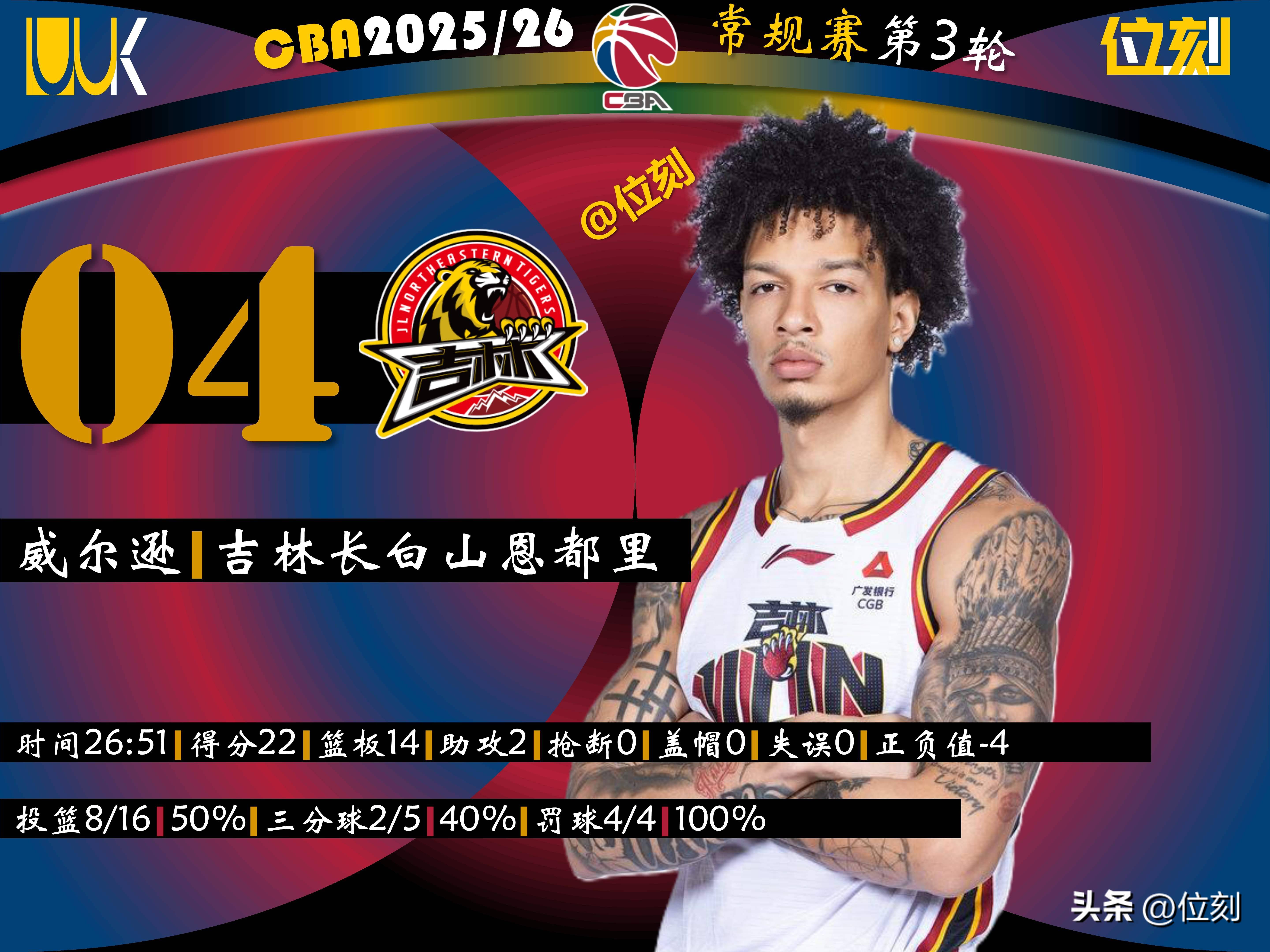 窗口期休斯敦火箭调整名单以备全明星赛山东男篮主帅复盘备战NBA季后赛，字母哥在皇家马德里比赛中惊险取胜直接炸裂的简单介绍